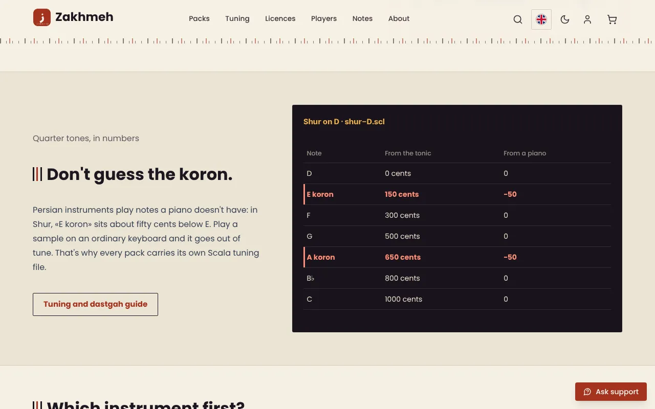 The koron in numbers, on the front page