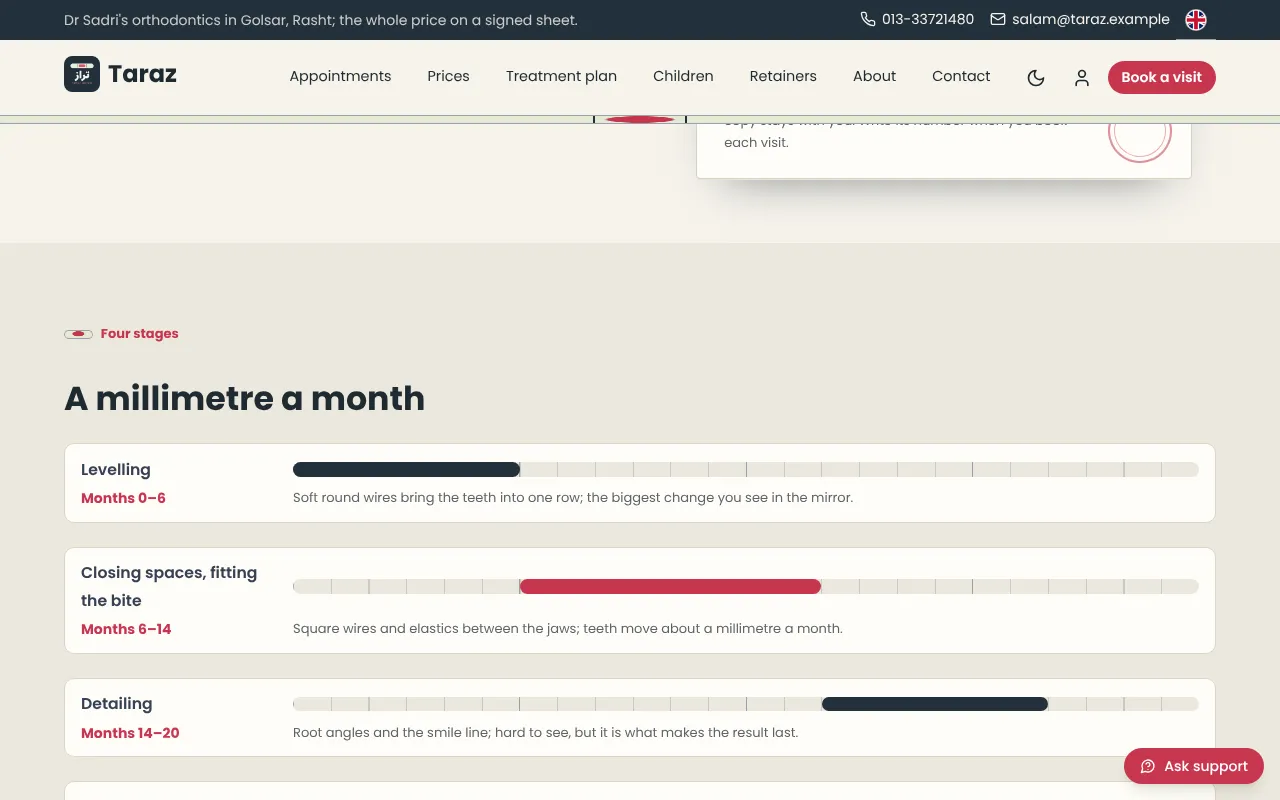 A millimetre a month